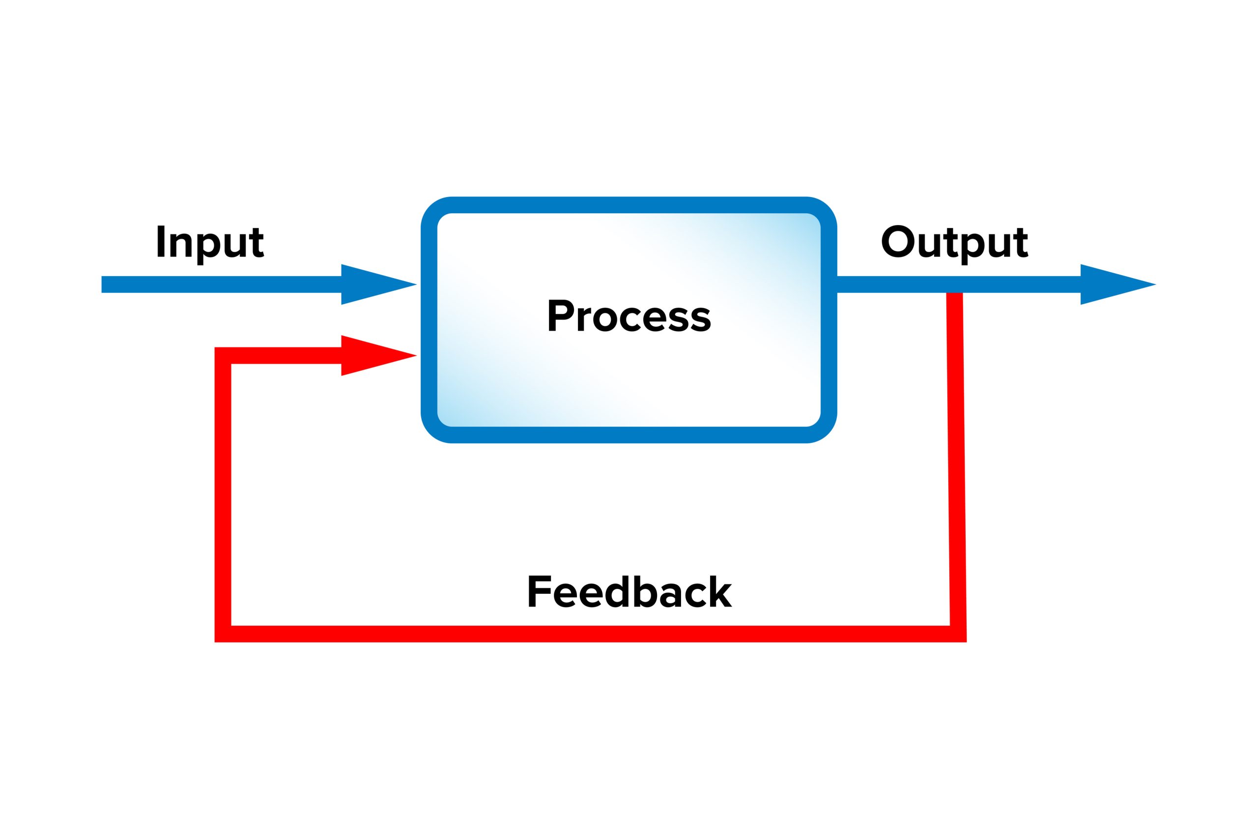 Medical Psychoeducation